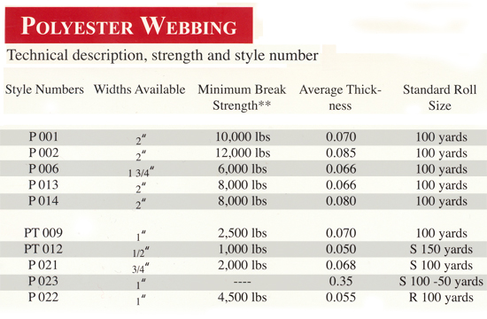 Polyester cheap webbing elongation